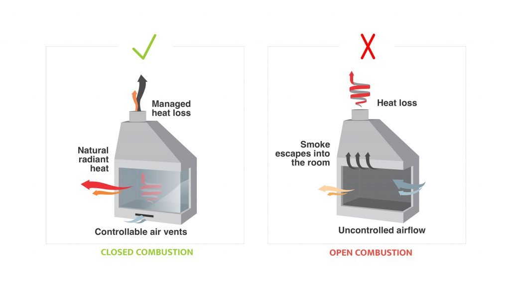 COMBUSTION COMPARISON