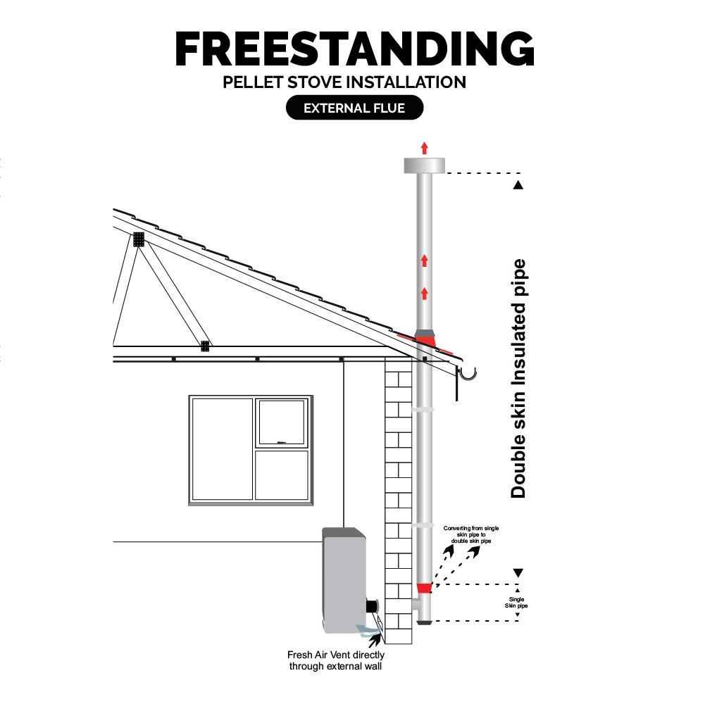 FREESTANDING INSTALLATION OPTION PELLET STOVE EXTERNAL FLUE