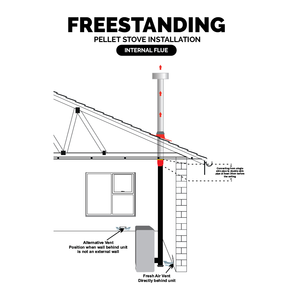FREESTANDING INSTALLATION_ PELLET STOVE INTERNAL FLUE